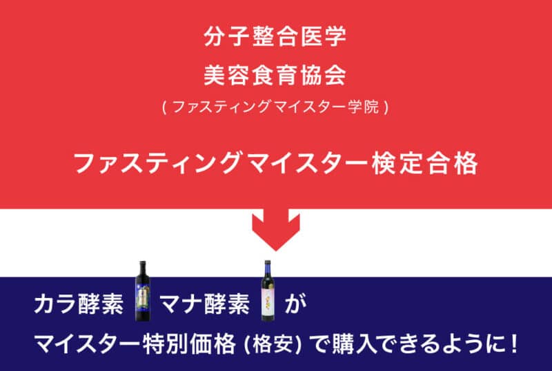ファスティングマイスター検定合格で格安に