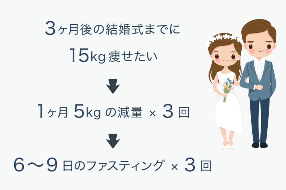 ファスティング計画