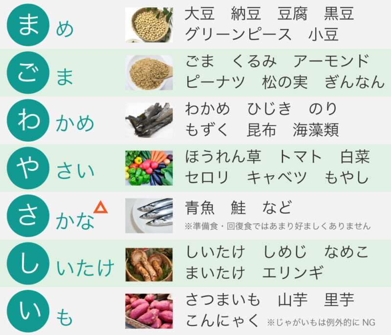 まごわやさしい 食材