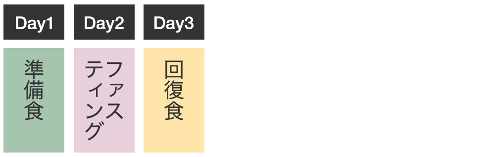 1日ファスティングのやり方