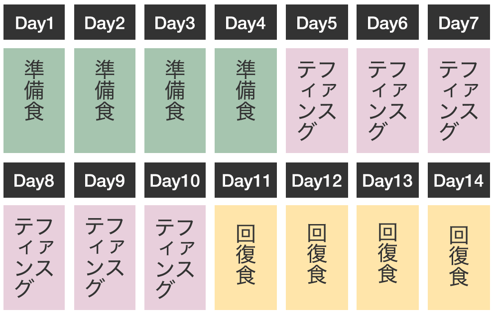 長期滞在プラン