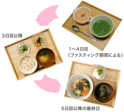 ファスティング 回復食