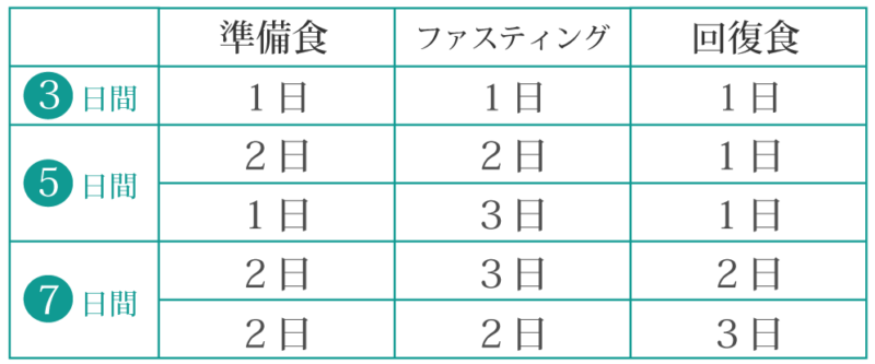 ファスティング　プログラム