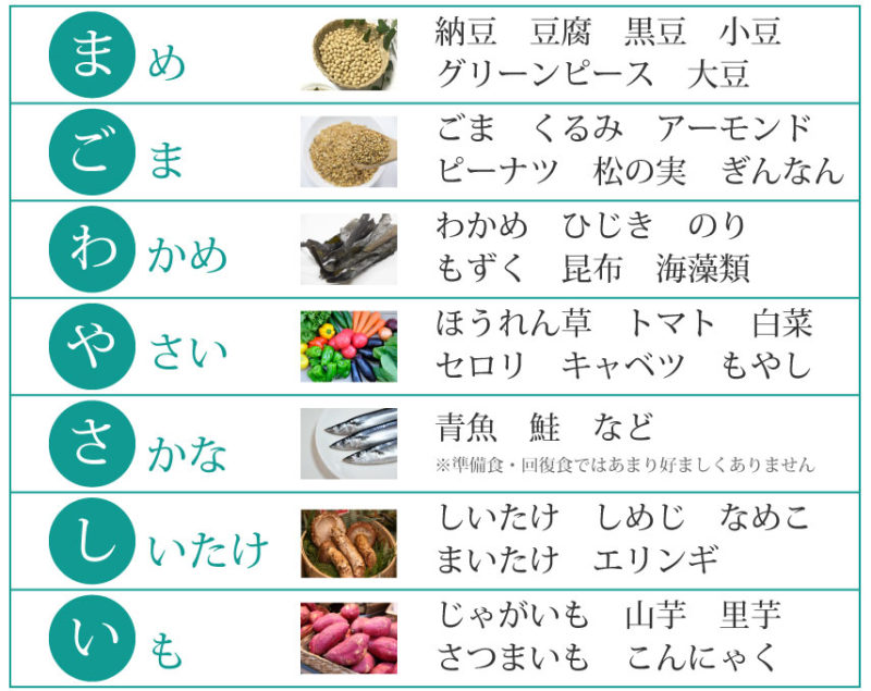 ファスティング　まごわやさしい